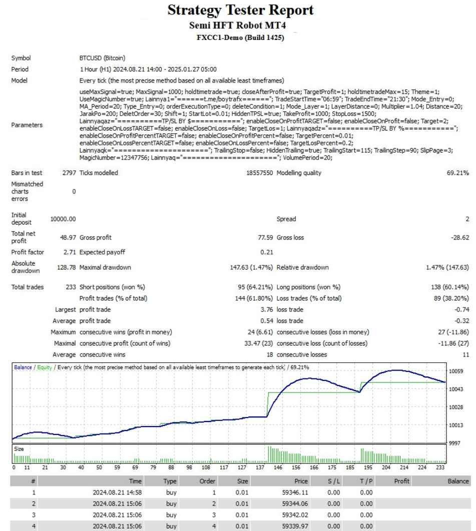 Semi Hft Ea Review3