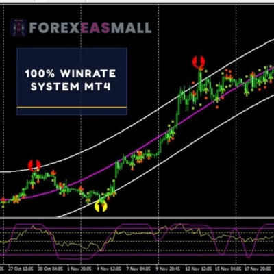 100% Winrate System Mt4 Forexeasmall