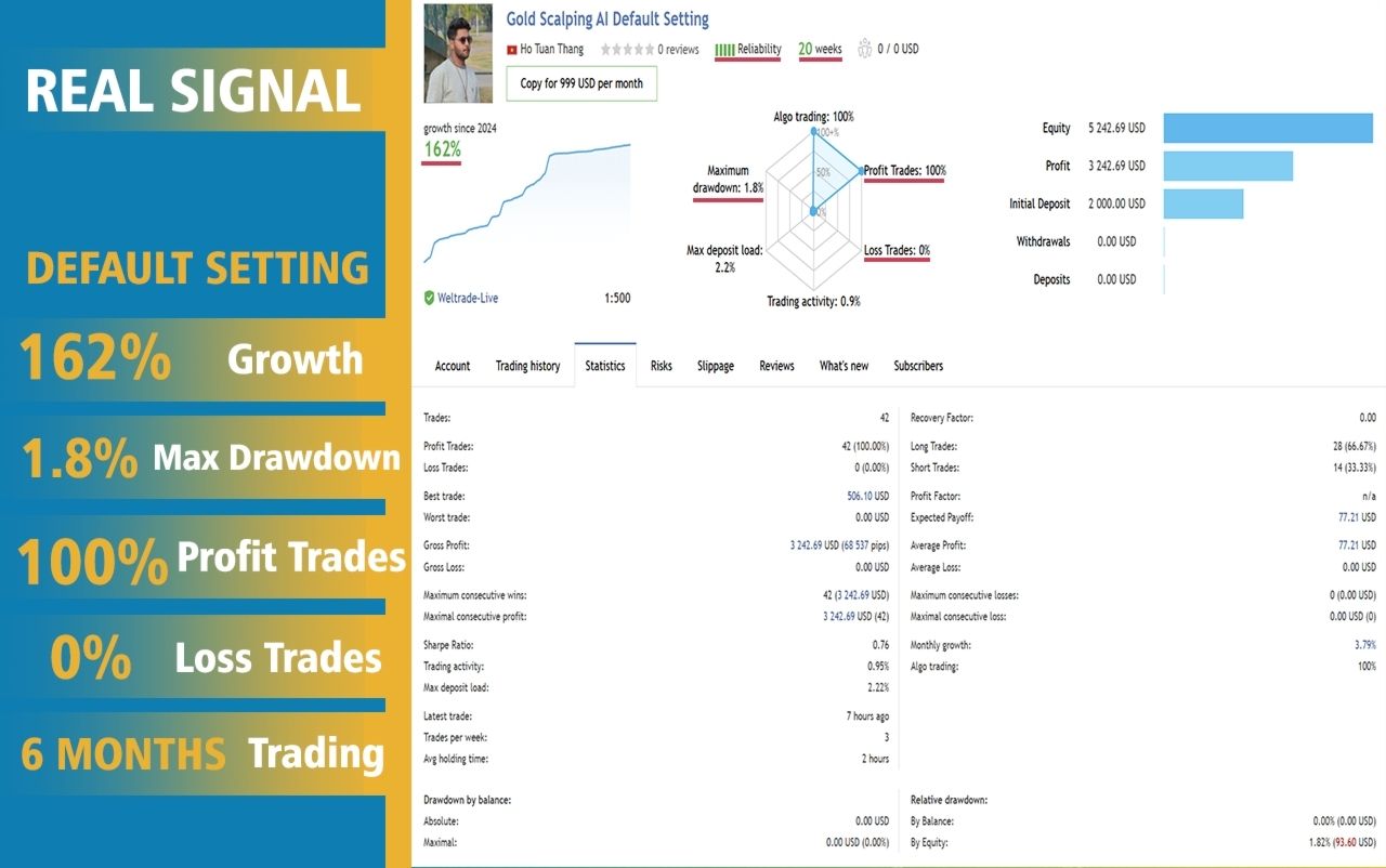 Expert Gold Scalping Ai Review 1