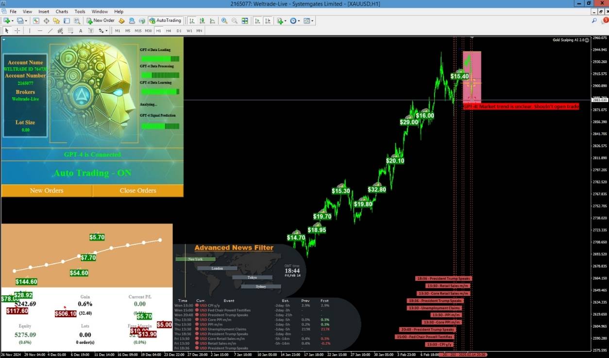 Expert Gold Scalping Ai Review 2