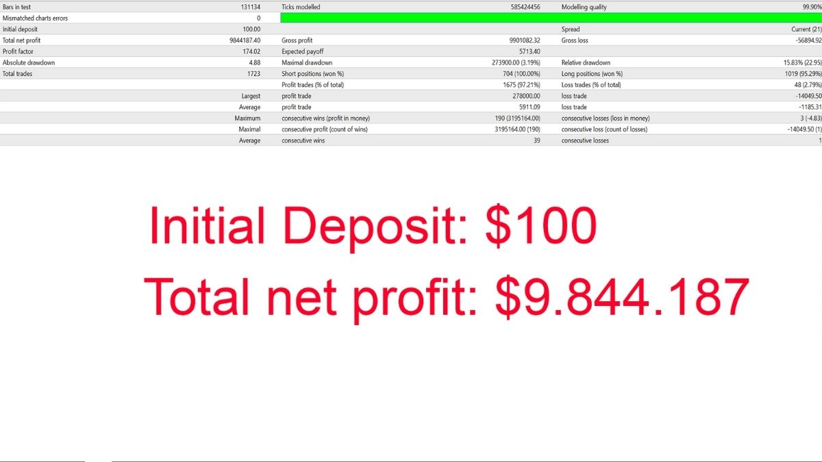 Expert Gold Scalping Ai Review 4