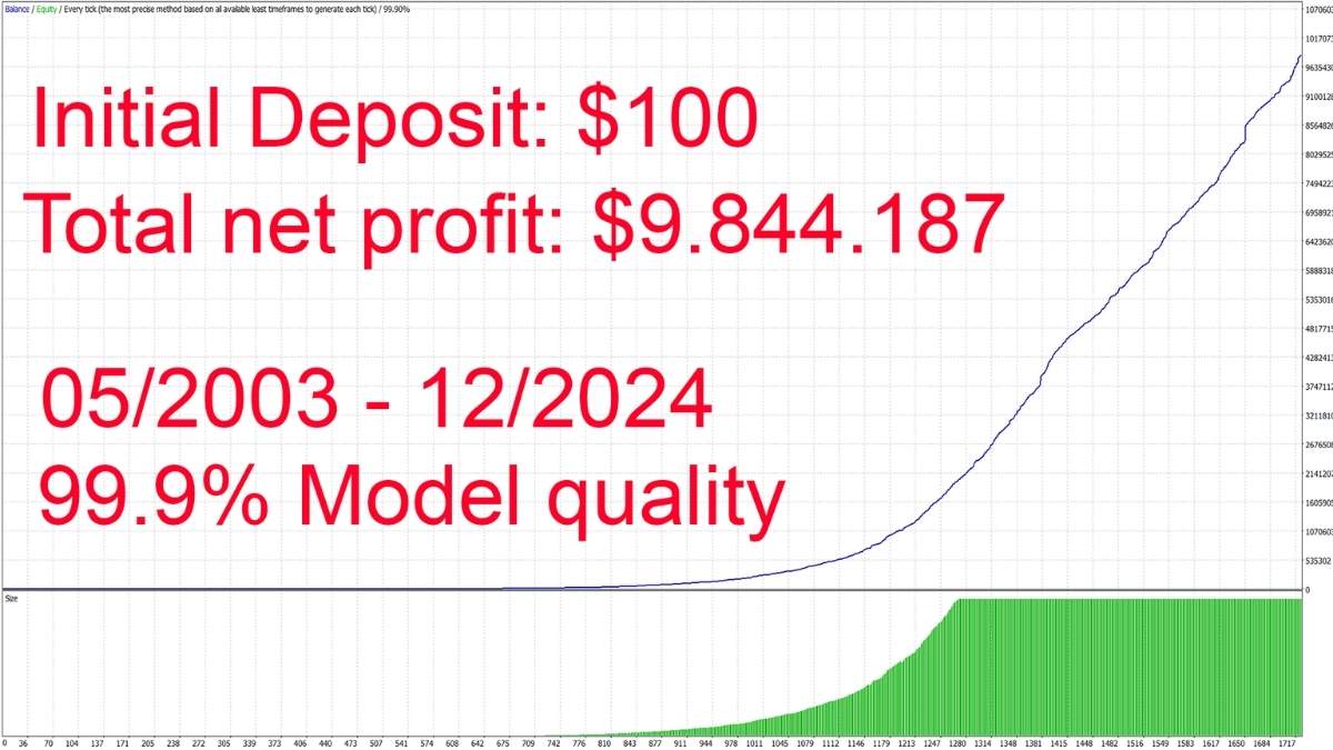 Expert Gold Scalping Ai Review 5