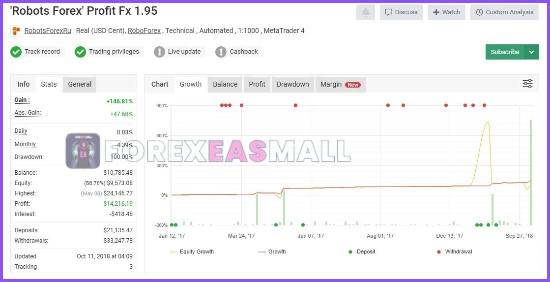 Profit Fx Ea Mt4 Reviews1