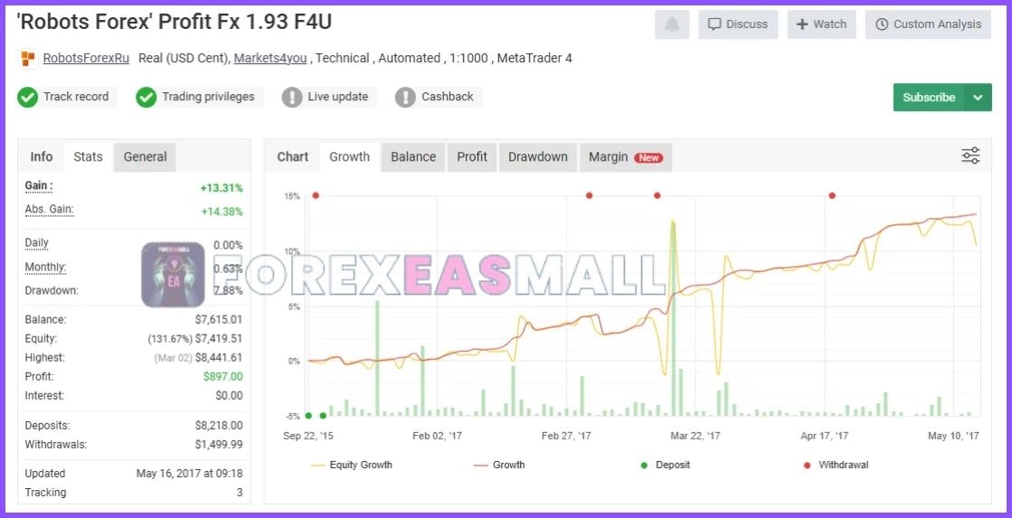 Profit Fx Ea Mt4 Reviews2