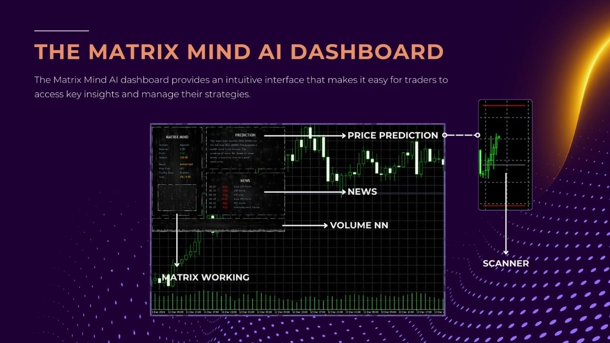 The Matrix Mind Ai Mt4 Review5