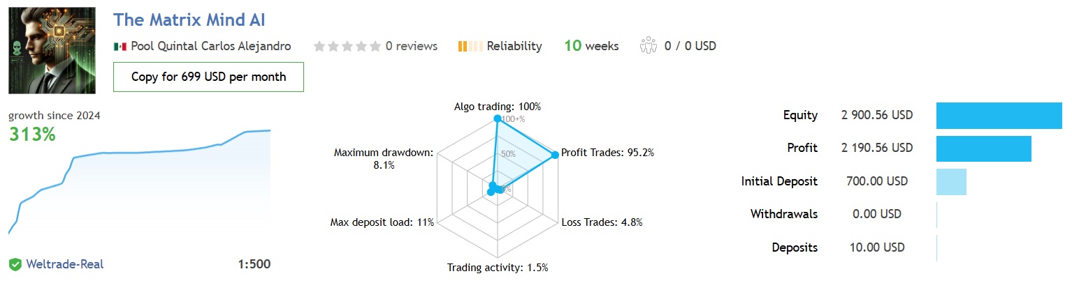 The Matrix Mind Ai Mt4 Review9