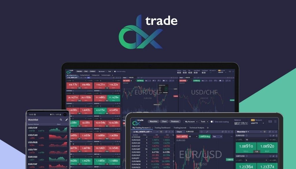 Dxtrade Forex Review 1