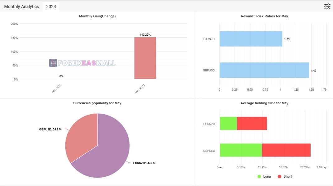 Mission Profit Ea Review 6