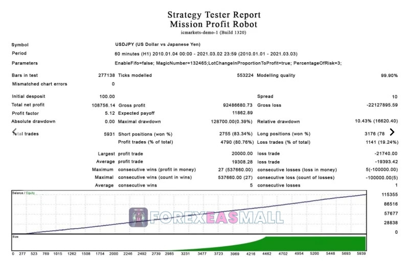 Mission Profit Ea Review1