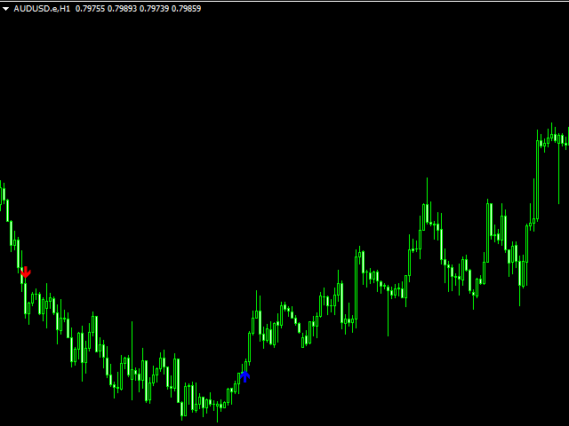 Alpha Trend Mt4 Indicator Review3