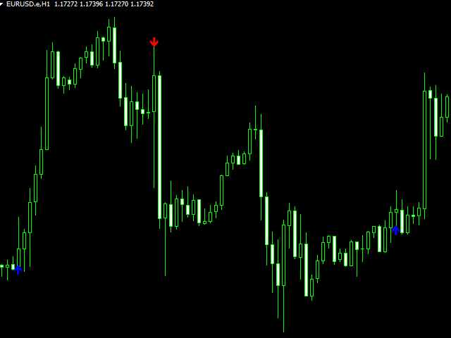 Alpha Trend Mt4 Indicator Review4