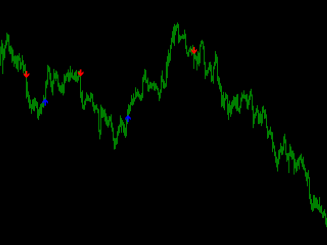 Alpha Trend Mt4 Indicator Review5