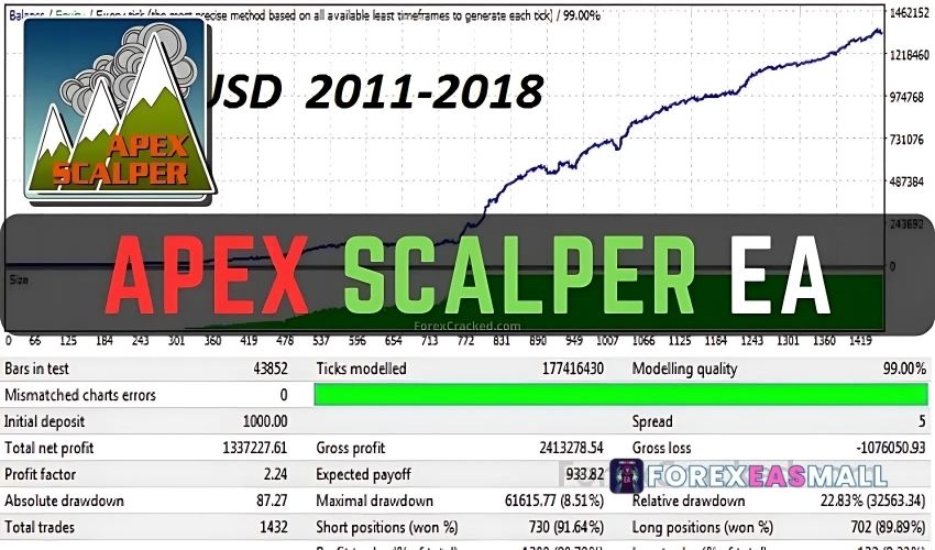 Apex Scalper Ea Review1