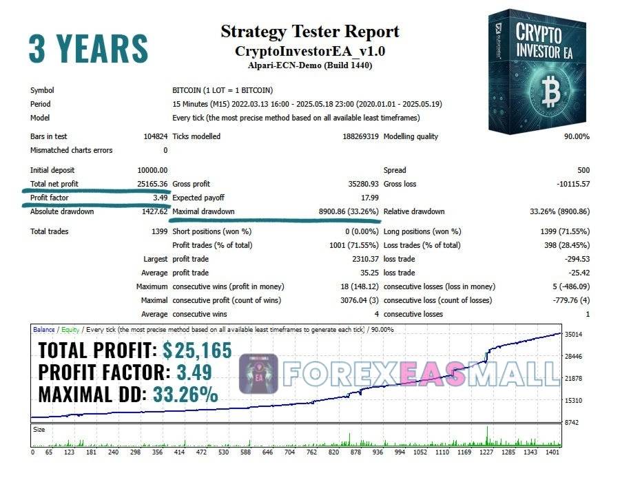 Crypto Investor Ea Review2