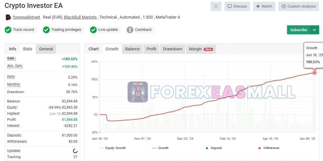 Crypto Investor Ea Review5