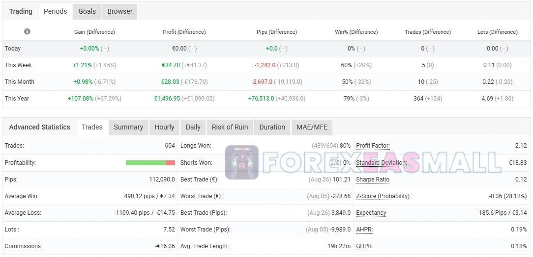Crypto Investor Ea Review6