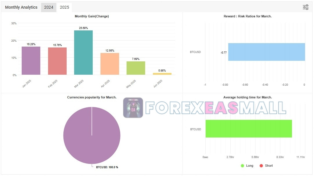 Crypto Investor Ea Review7