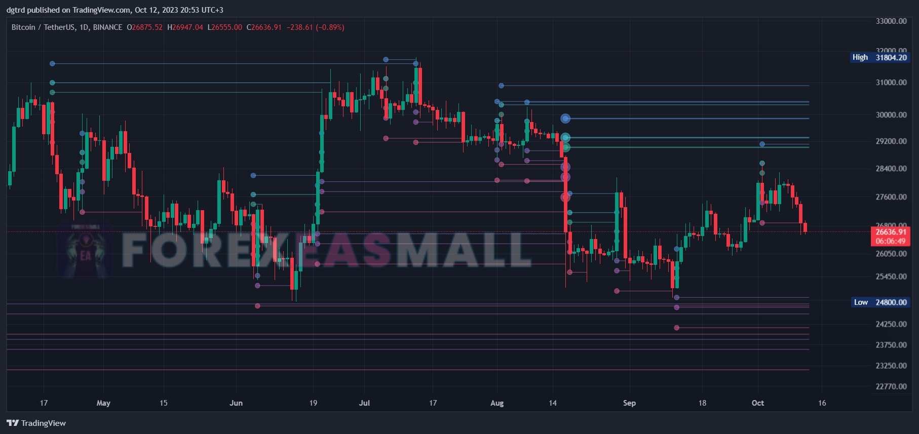 Luxalgo Liquidation Levels Mt5 Review4