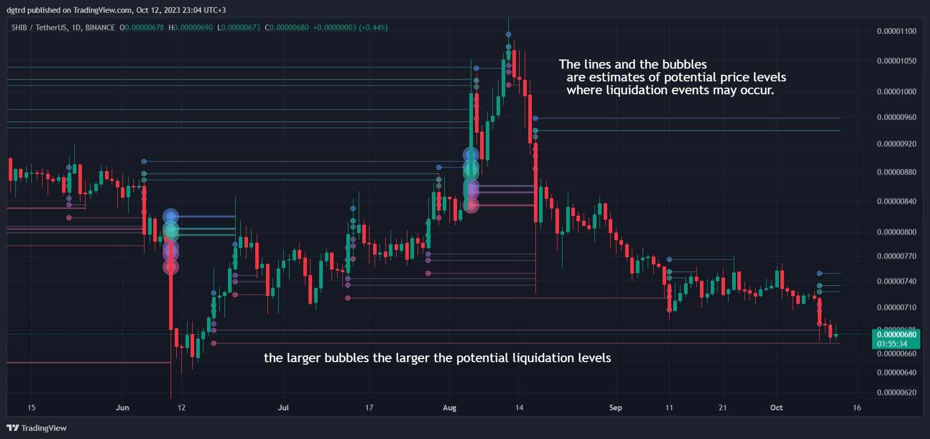 Luxalgo Liquidation Levels Mt5 Review5