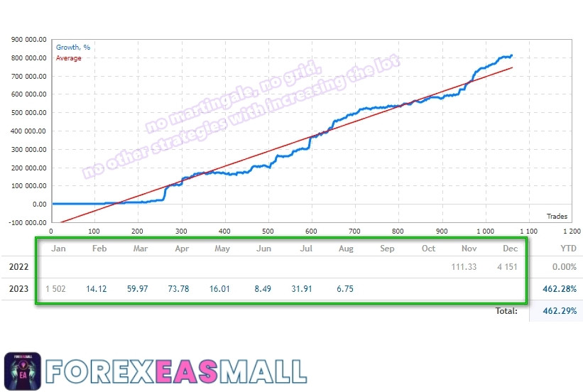 Project Evolution Breakout Scalper Mt4 Review1