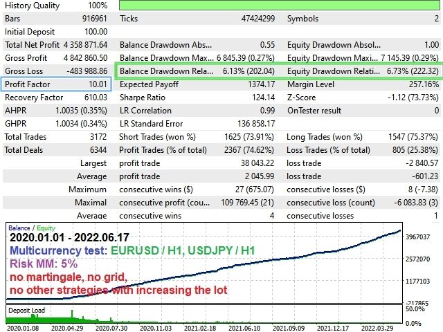 Project Evolution Breakout Scalper Mt4 Review2