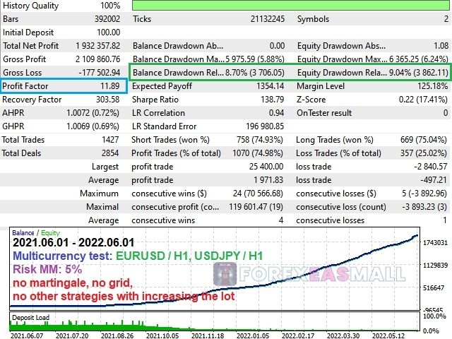 Project Evolution Breakout Scalper Mt4 Review3
