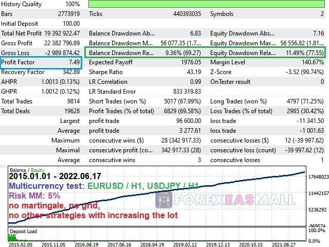 Project Evolution Breakout Scalper Mt4 Review4