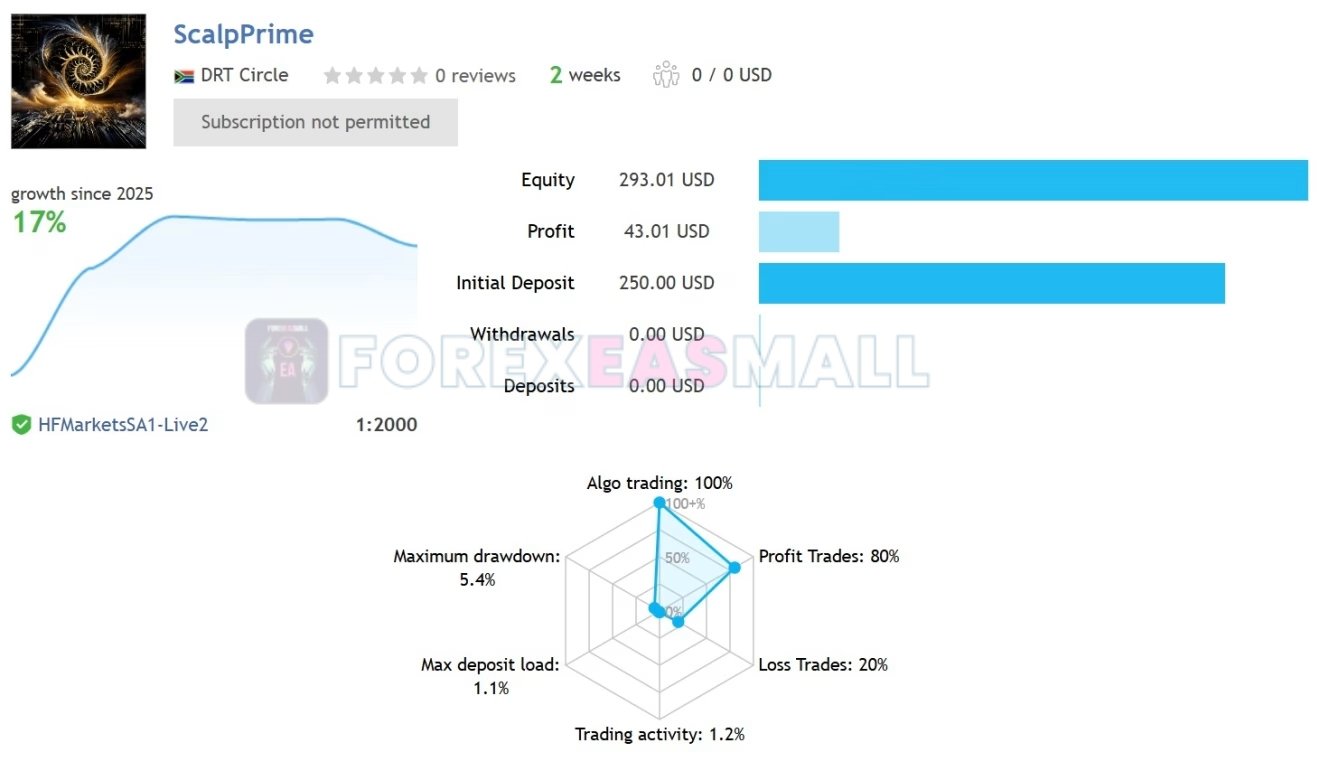 Scalpprime Mt4 Review4