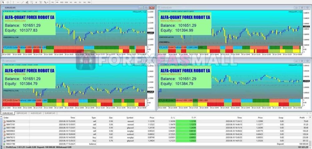 Alfaquantfx Ea Mt4 Review1