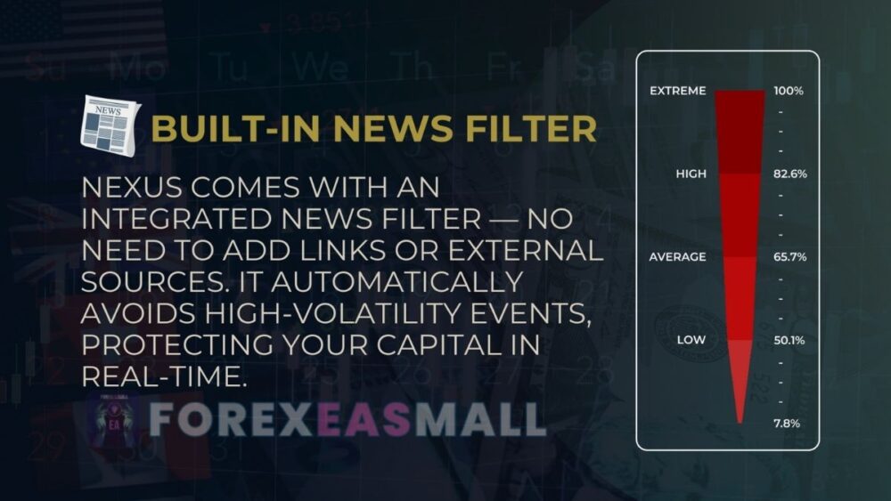 Nexus Ea Forex Mt5 Review11