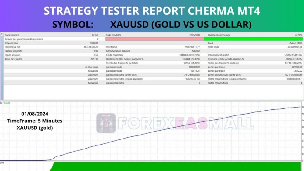 Cherma Mt4 Result