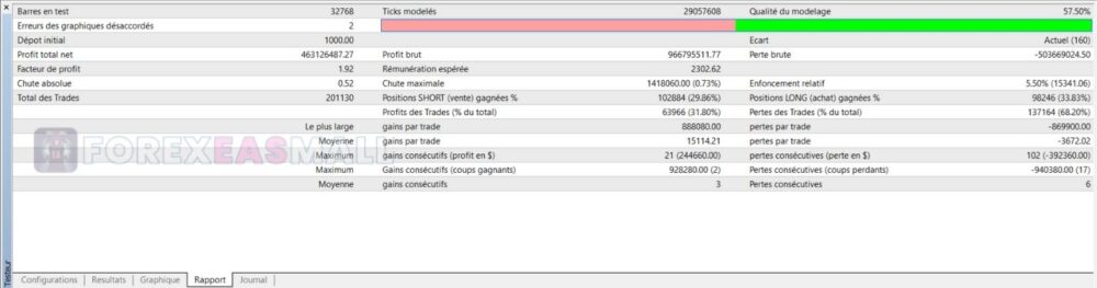 Cherma Mt4 Result 2