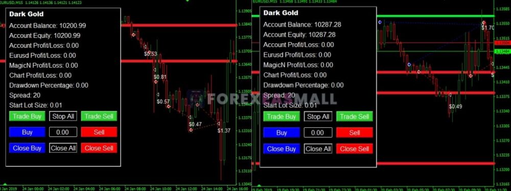Dark Gold Mt4 Review 4