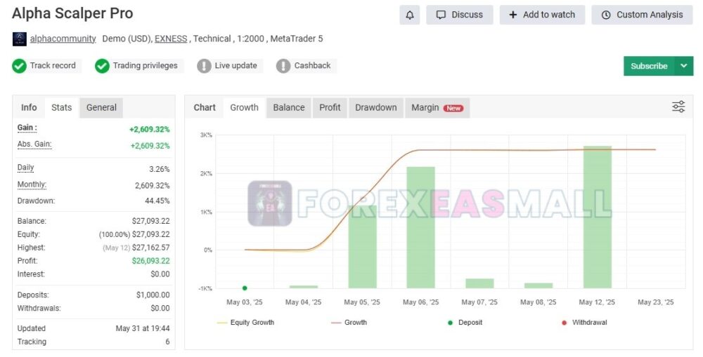 Is Alpha Scalper Pro Review