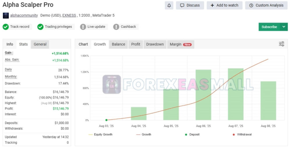 Is Alpha Scalper Pro Review1