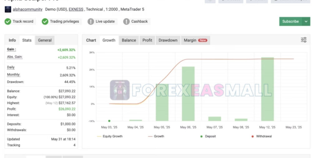 Is Alpha Scalper Pro Review2