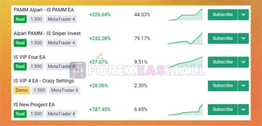 Is New Project Ea Review1
