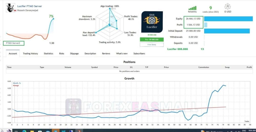 Lucifer Hft Prop Mt4 Review2