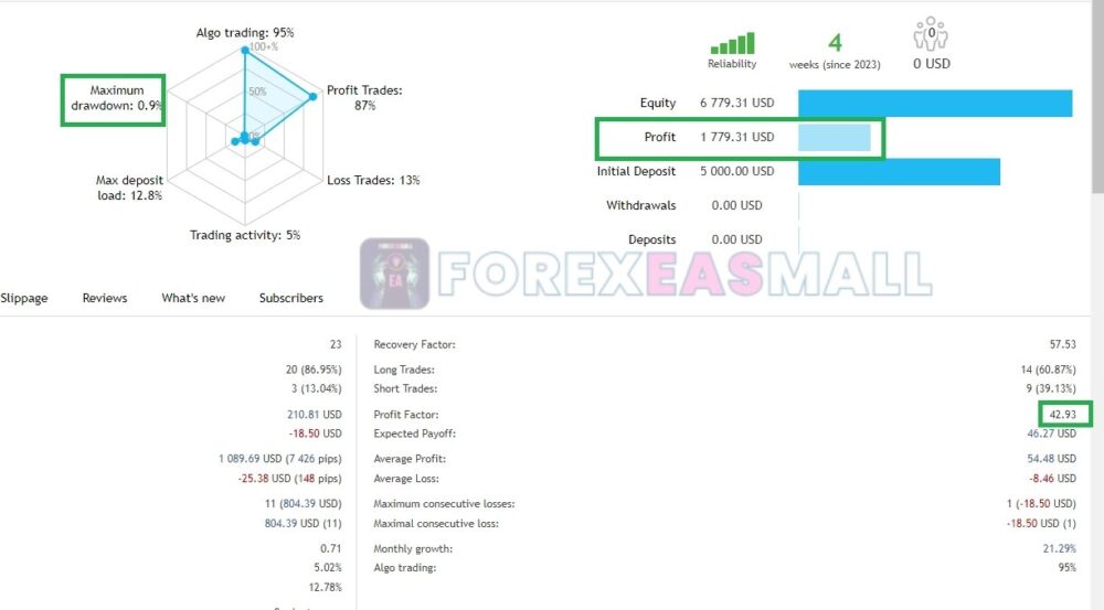 Lucifer Hft Prop Mt4 Review3