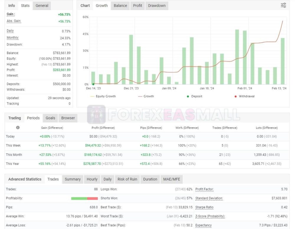 Lucifer Hft Prop Mt4 Review4
