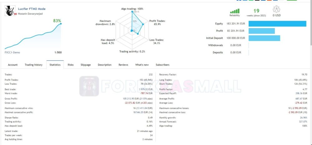 Lucifer Hft Prop Mt4 Review5