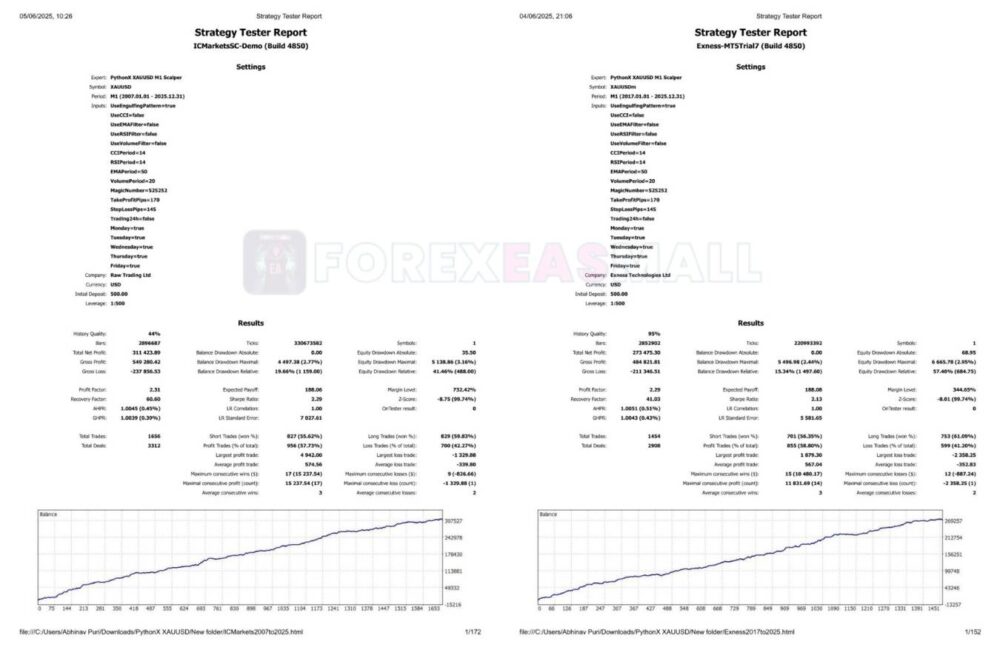Pythonx M1 Scalper Xauusd Review2
