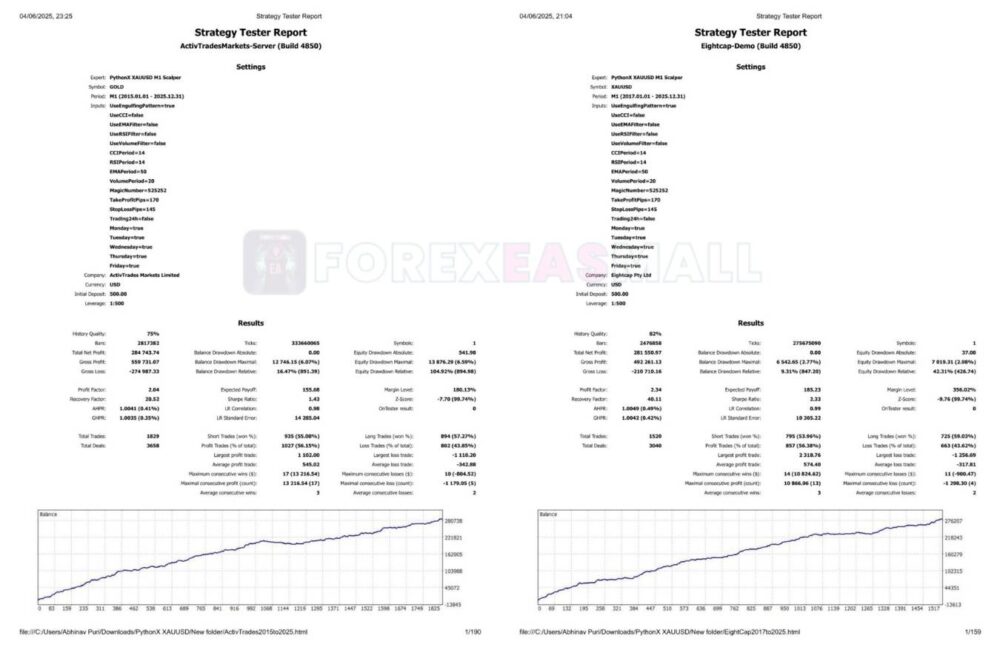 Pythonx M1 Scalper Xauusd Review5