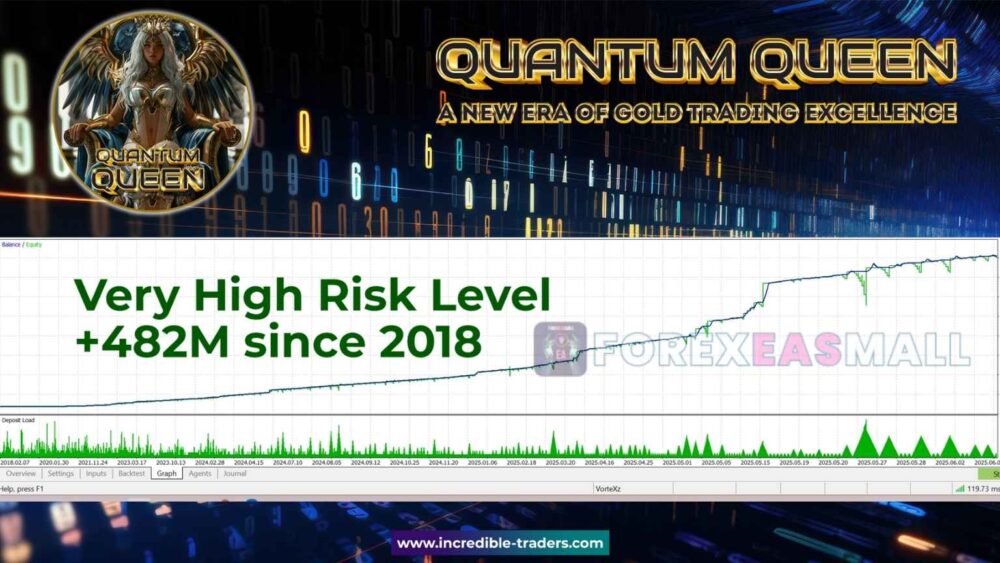 Quantum Queen Ea Mt5 Backtest 2