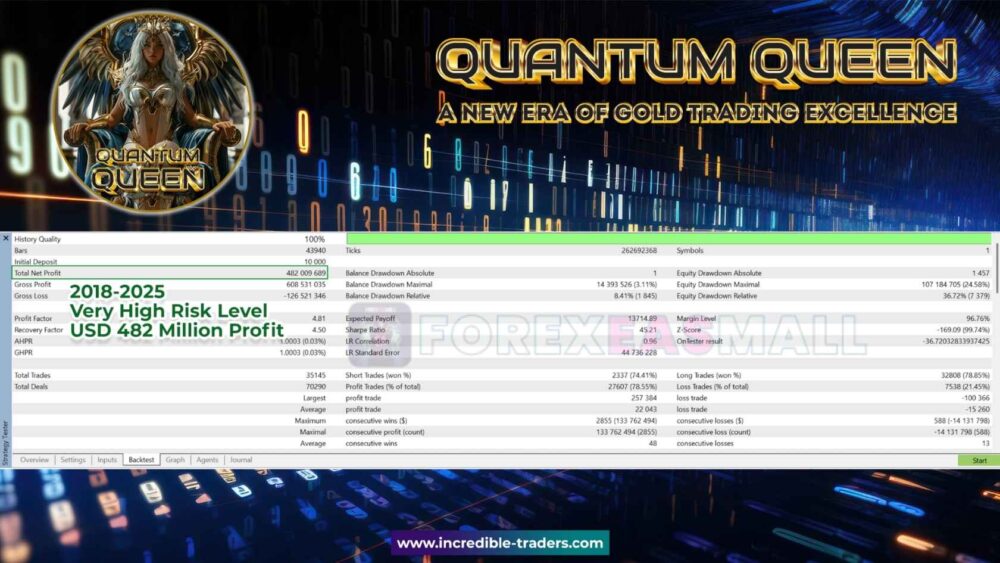 Quantum Queen Mt5 Backtest