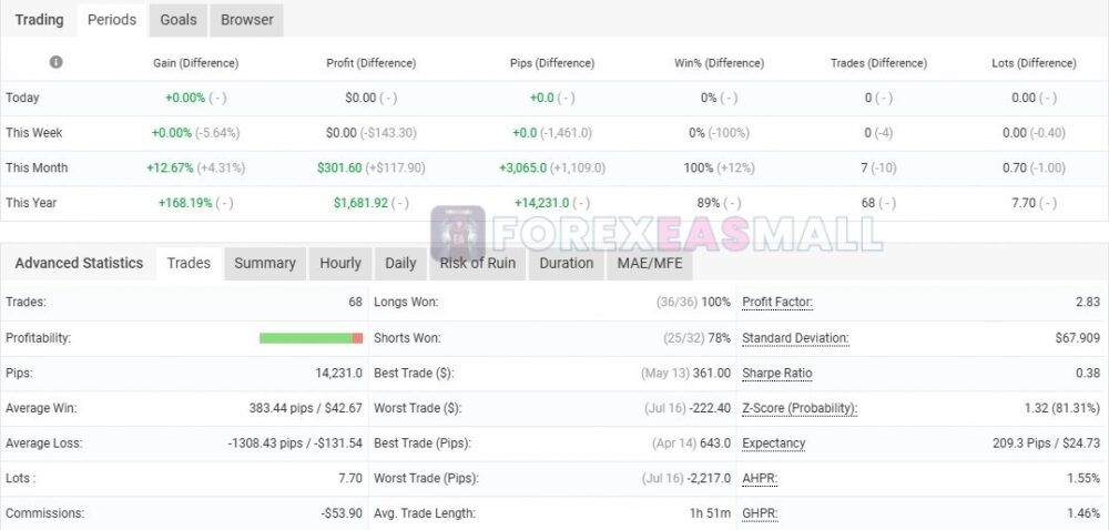 Volume Scalper Ea Myfxbook 1