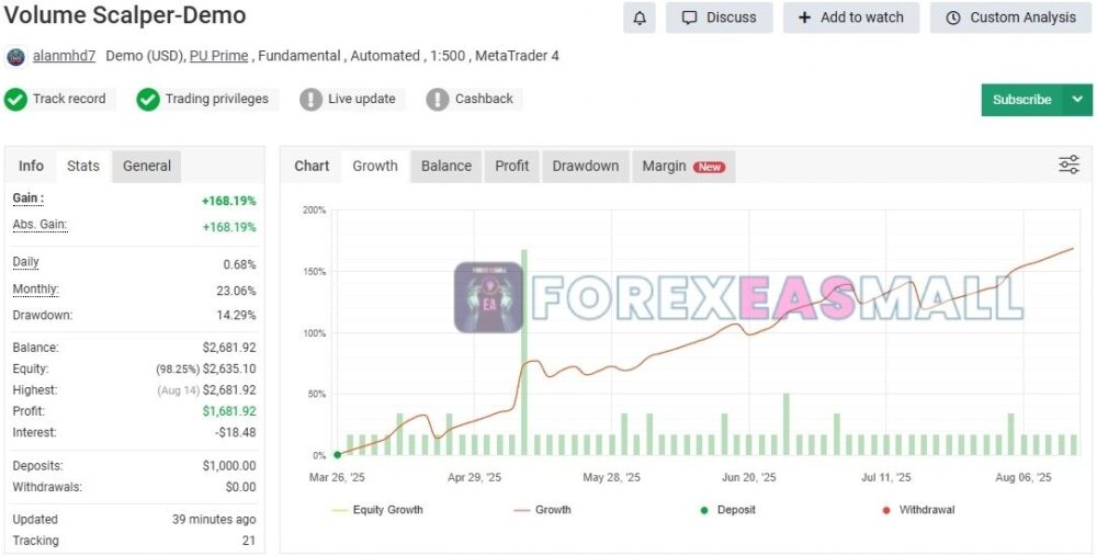 Volume Scalper Ea Myfxbook