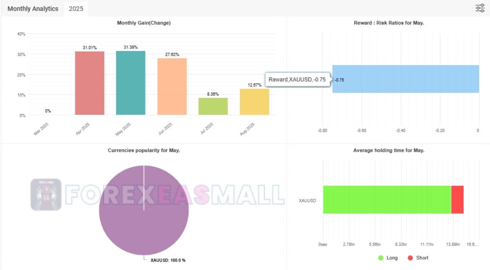 Volume Scalper Ea Myfxbook 2