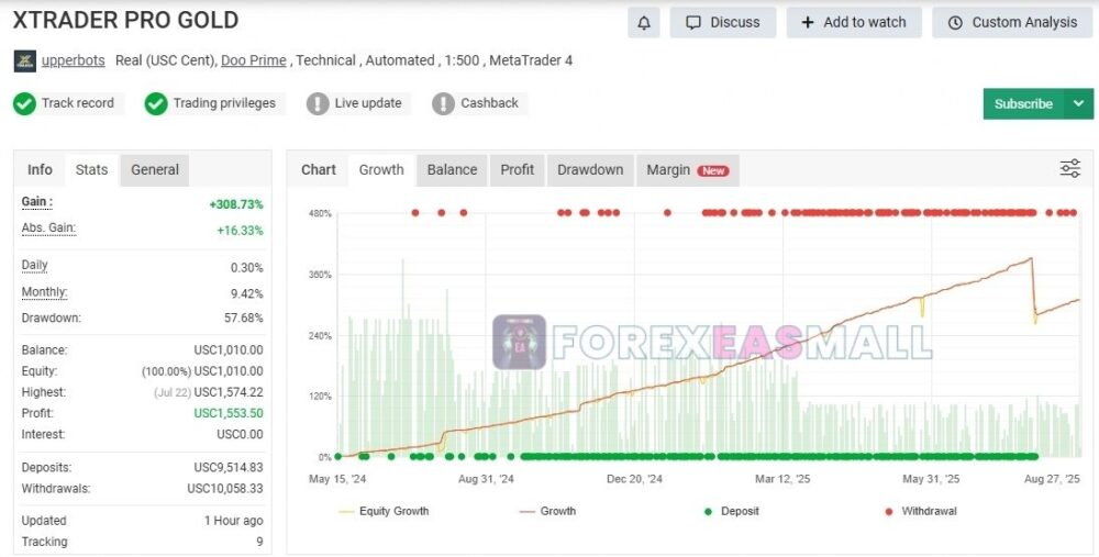 Xtrader Pro Gold Mt4 Myfxbook