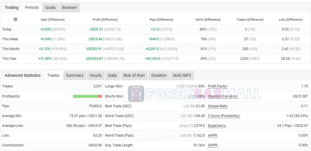 Xtrader Pro Gold Mt4 Myfxbook 1